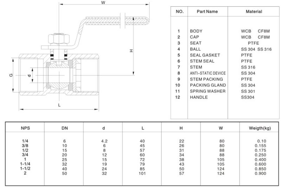 Stainless Steel Oil Gas Pc Female Npt Bspt Thread Wog Ball Valve